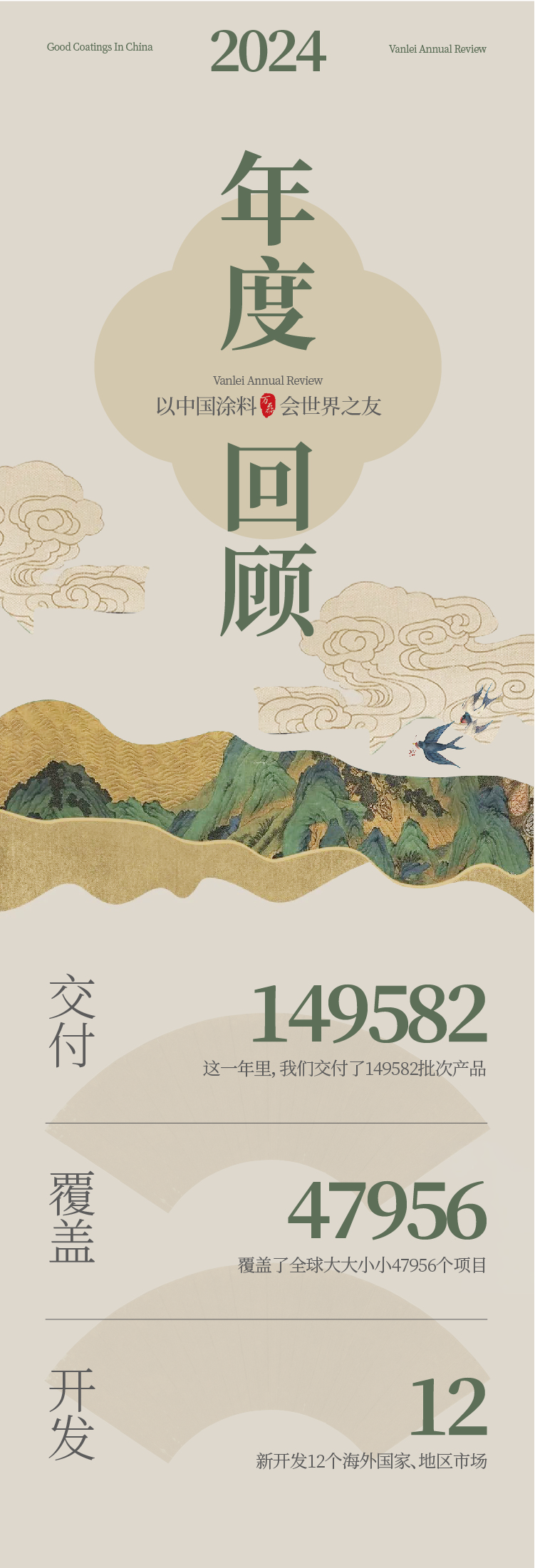 2024全方位復(fù)盤！萬(wàn)磊最吸睛大事件非它莫屬！